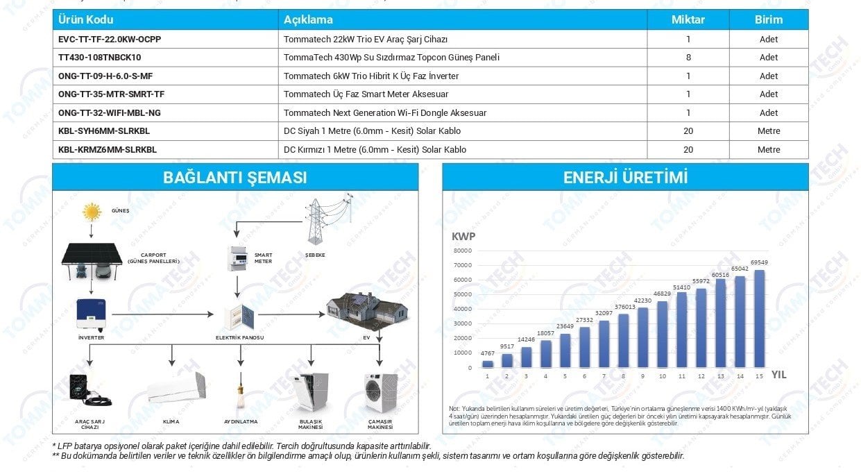 gunes-enerjili-otopark-carport-paketler-430wp