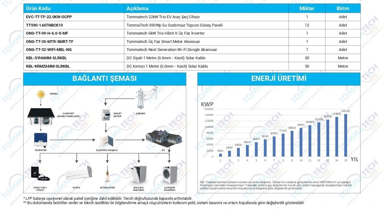 gunes-enerjili-otopark-carport-paketler-590wp-1191-tr_page-0004