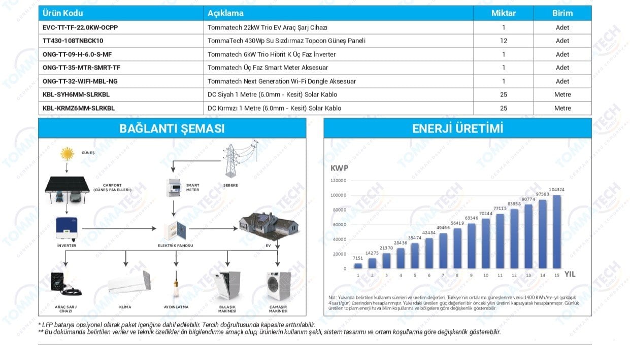 2-arac-430-gunes-enerjili-otopark-carport-paketler-430wp