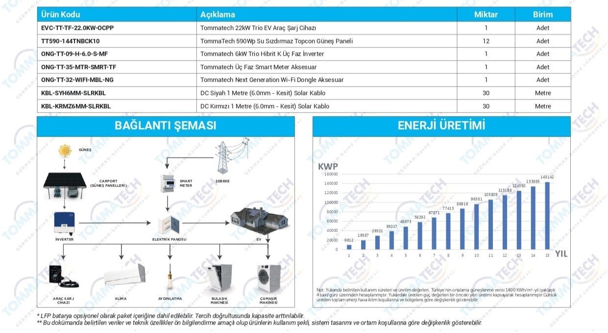 2-arac-590-gunes-enerjili-otopark-carport-paketler