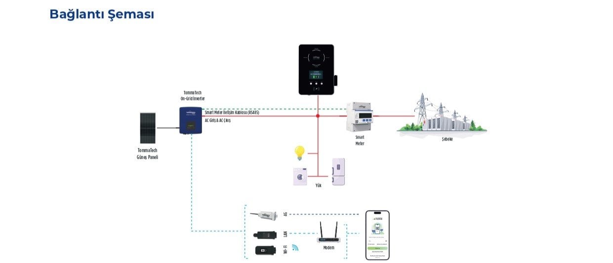 tommatech-ev-tipi-elektrikli-arac-sarj-cihazi-baglanti-semasi