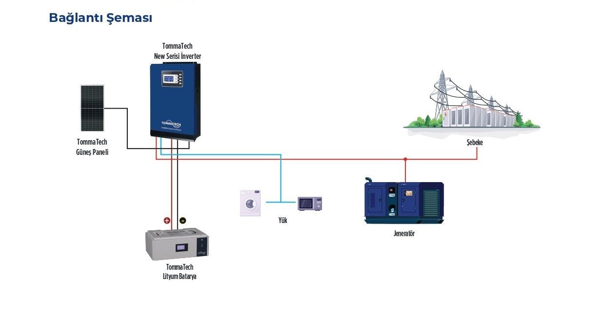 off-grid-TommaTech-New-MPPT-Akilli-Tam-Sinus-inverter-cevirici-baglanti-semasi