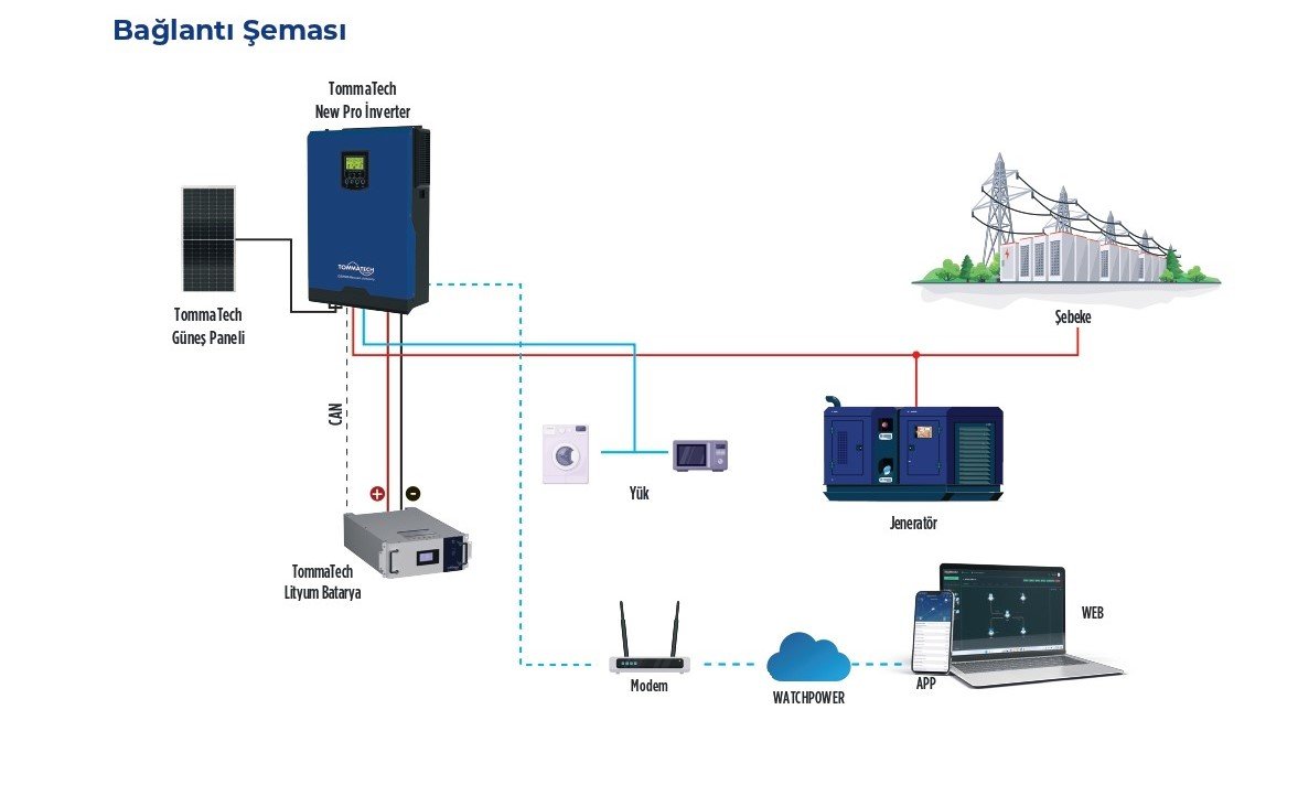 off-grid-inverter-akilli-cevirici-new pro-tommatech-baglanti-semasi