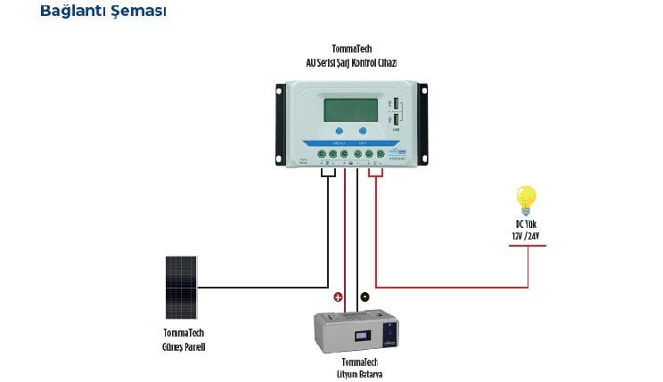 tommatech-pwm-sarj-kontrol-cihazi-baglanti-semasi