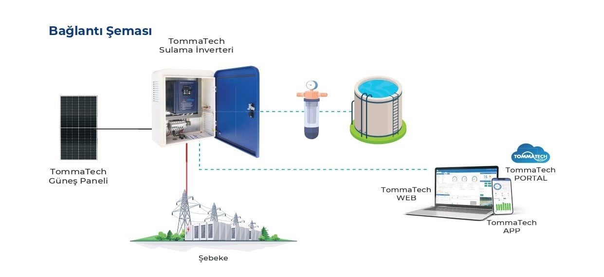 Solar-sulama-invertör