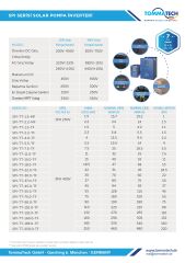 TommaTech 132 kW 3 Faz/380VAC Sulama Pompası İnverteri